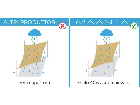 SolariA - la  meilleure voile d'ombrage