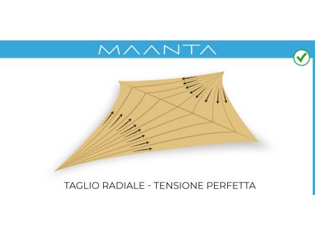 SolariA - la  meilleure voile d'ombrage