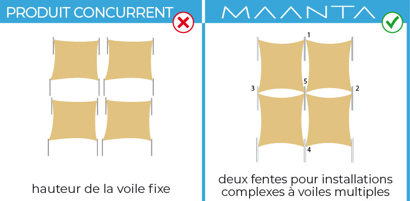 Mât Alu-SimplE Pour Voiles d'Ombrage Hauteur Variable en Aluminium | Maanta