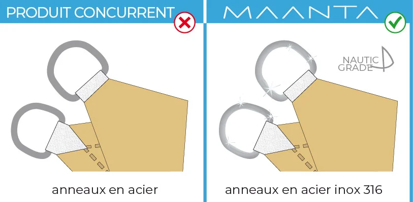 anelli in acciaio inox EasyShade V2