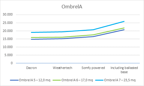 ombrela-2019.webp